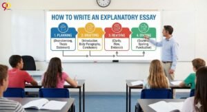 How to Write an Explanatory Essay