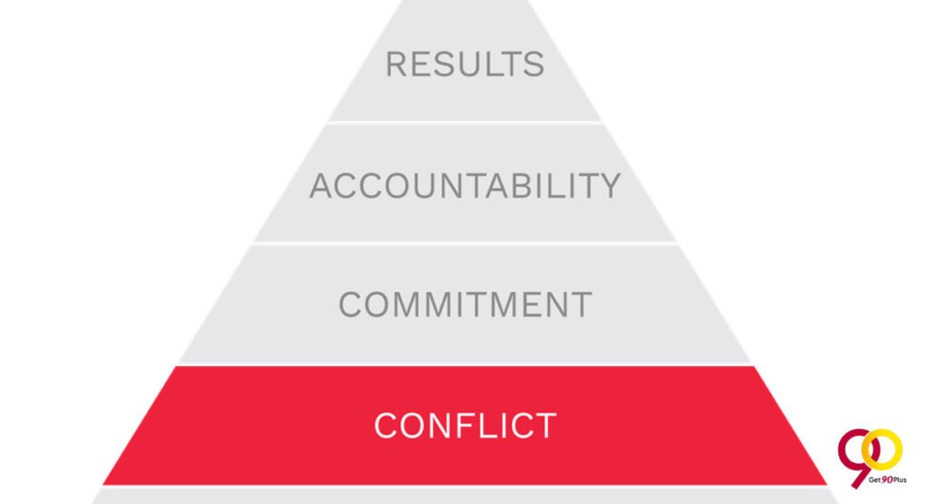 what is conflict of commitment?