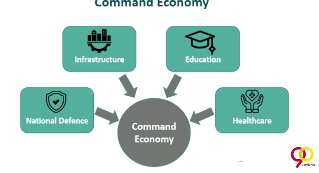 what is one way a command economy affects the lives of private citizens?